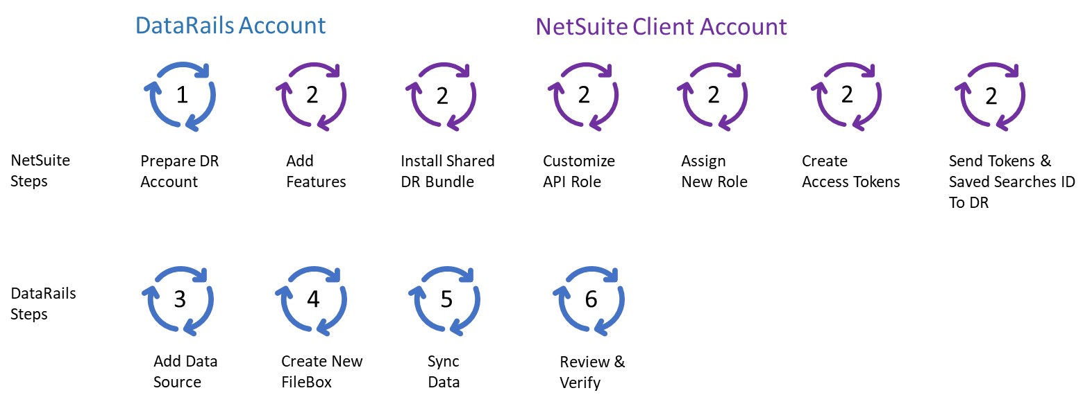 netsuite_overview.jpg